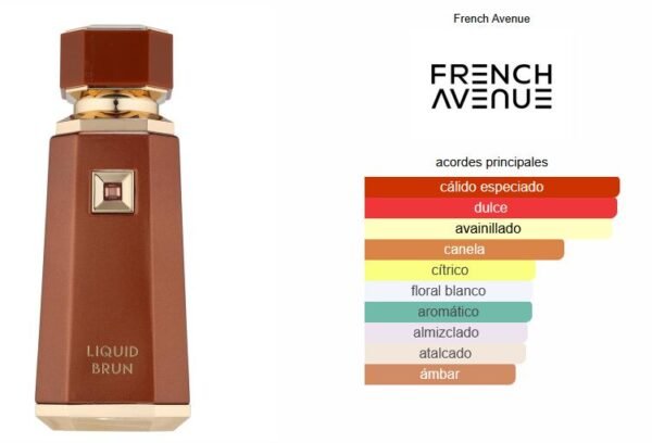 Liquid Brun notas Liquid Brun 100ml EDP – French Avenue