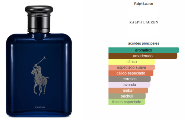 Polo-Blue-Parfum-Notas