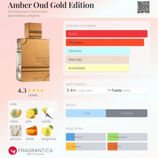 Amber Oud Gold notas fragram