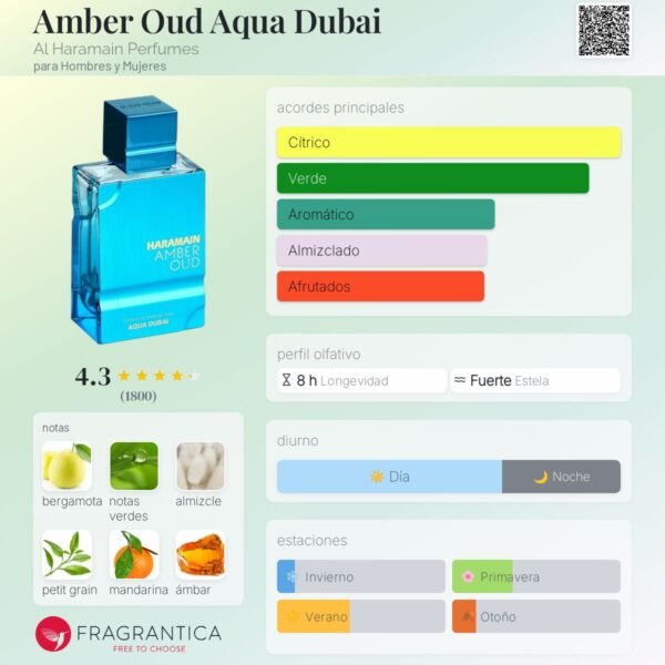 Aqua Dubai notas
