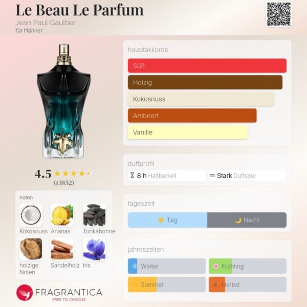 Le Beau Le Parfum notas Le Beau Le Parfum notas