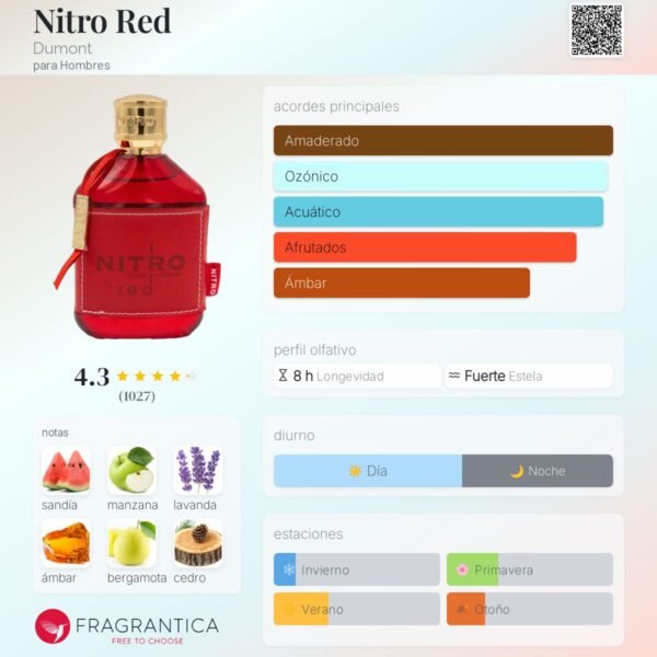 Nitro Red notas