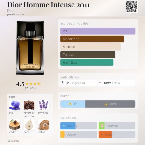 Dior Homme Intense notas Dior Homme Intense notas
