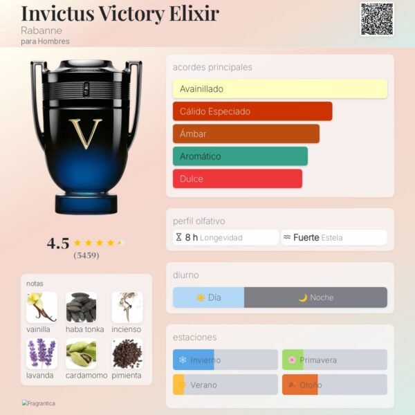 Invictus Victory Elixir notas