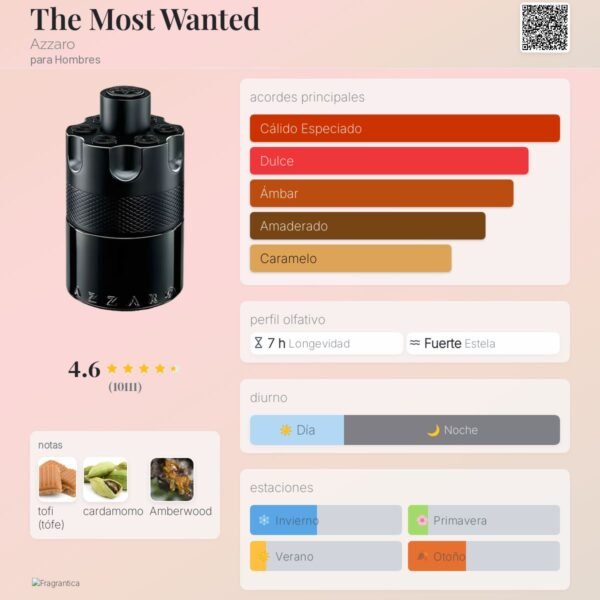 The Most Wanted Intense notas The Most Wanted Intense notas