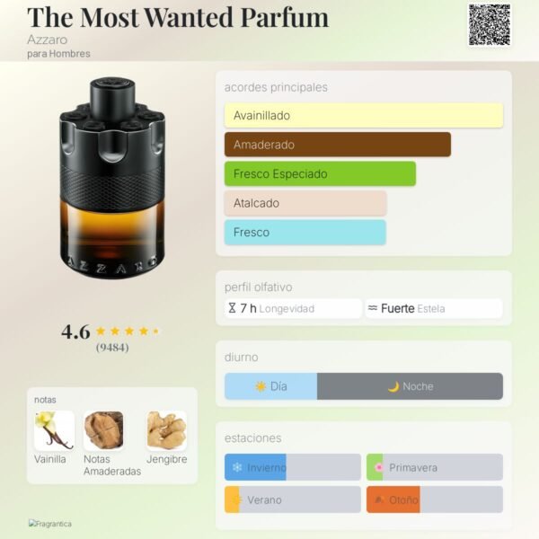 The Most Wanted Parfum notas