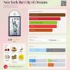 New York The City of Dreams notas New York The City of Dreams notas