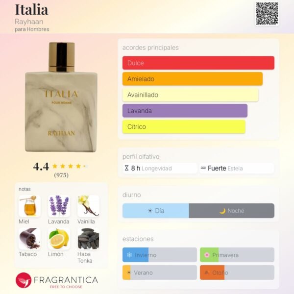 Rayhaan Italia notas Rayhaan Italia notas
