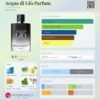 acqua-di-gio-parfum-notas