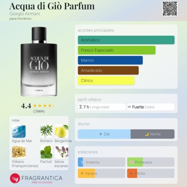 acqua-di-gio-parfum-notas