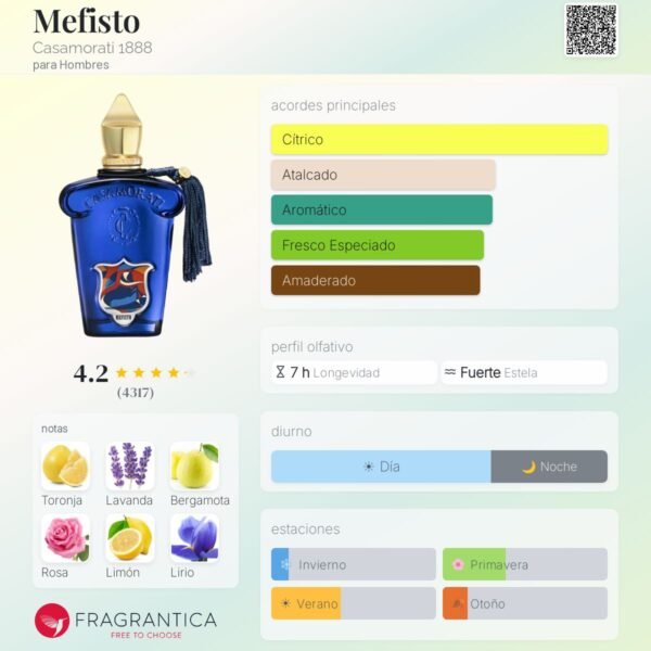 Mefisto notas