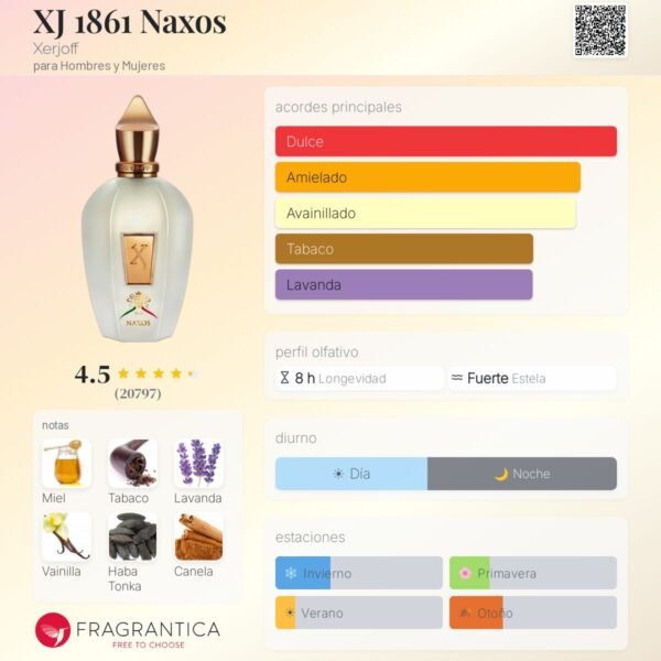 Naxos notas